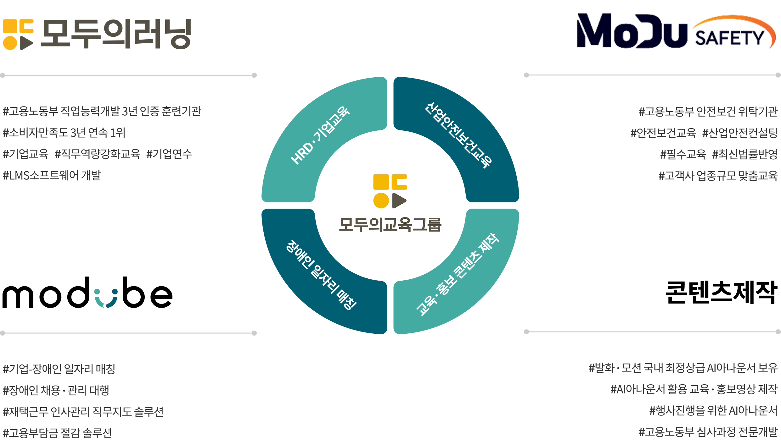 모두의교육그룹 소개 이미지