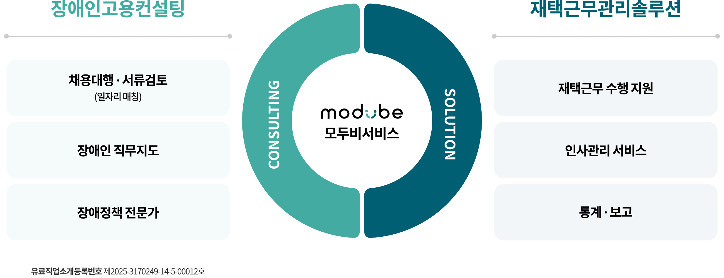 모두비서비스 이미지