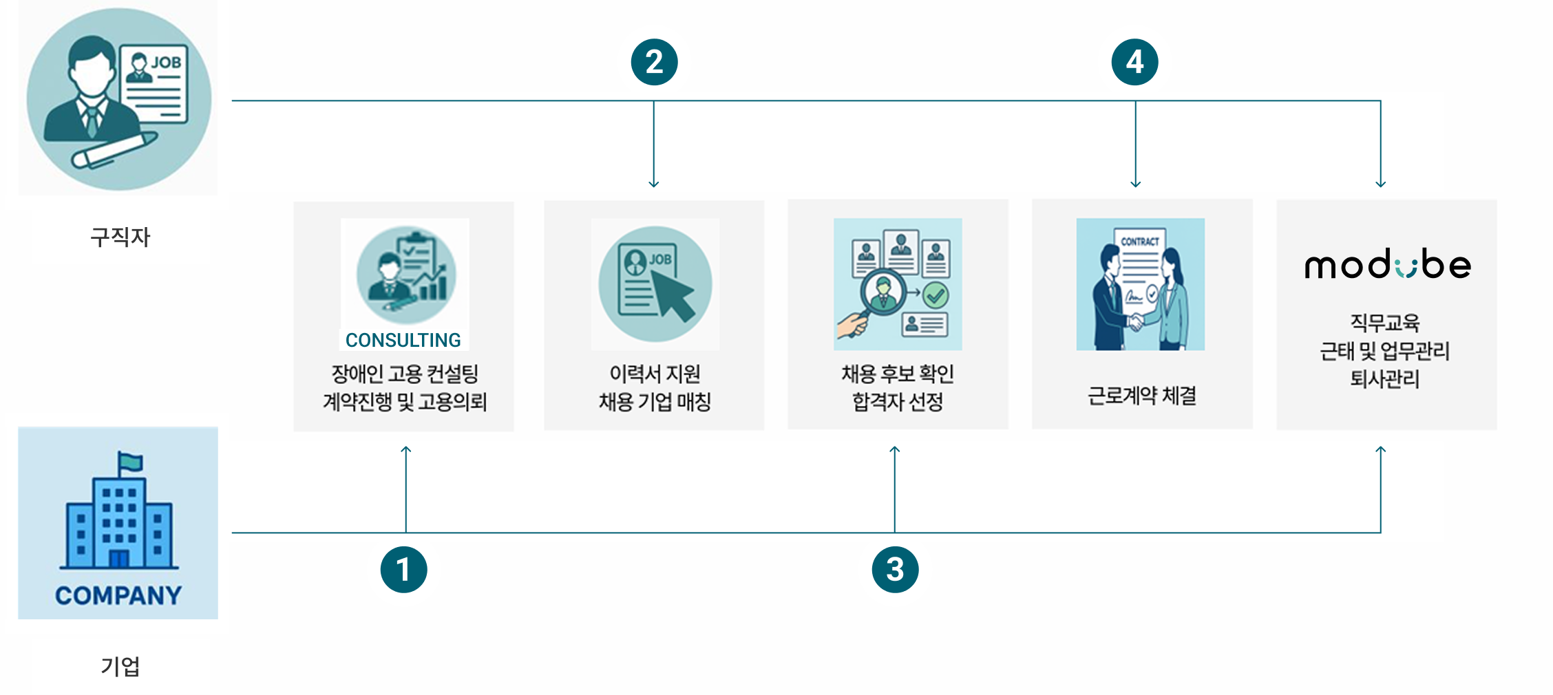 프로세스 이미지